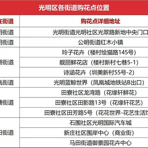 【光明区】2023迎春花市年花年橘回收宣传活动