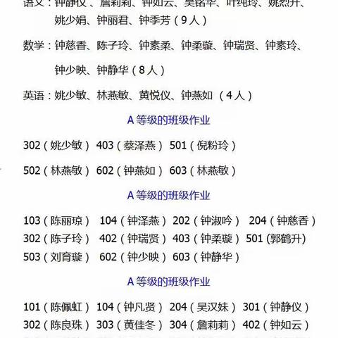 以查促教   以导辅学——记古厝小学期末教案、作业检查
