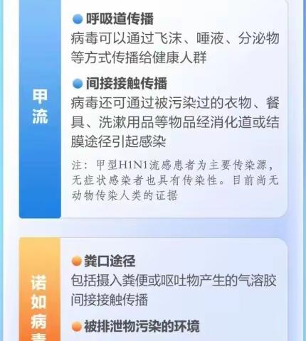 《预防甲流和诺如病毒，我们在行动》星河湾幼儿园