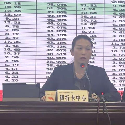 延安分行银行卡中心召开2023年3月份银行卡重点业务推动会