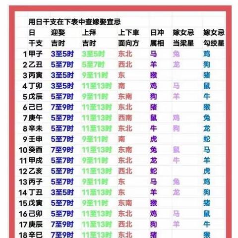 综合 嫁娶.移徒(搬家).上梁.开市.丧葬.用吉时表（副本）