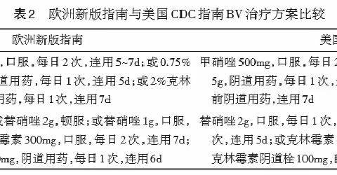 检验科阴道微生态评价项目开展了