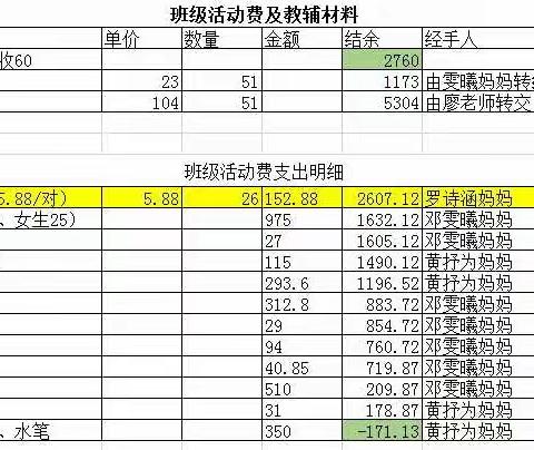 二四班班级活动费