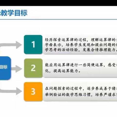 5.25第三次教研反思