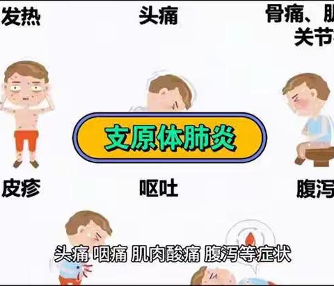 秋高气爽 健康相伴——浦江县白林幼儿园秋季传染病预防指南