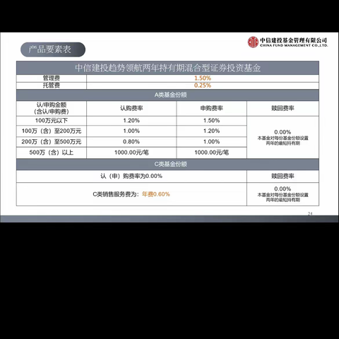 河北东路支行中信建投产品培训简报