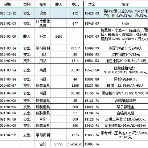 中加高一2班2024年班费收支公示（2月-4月）