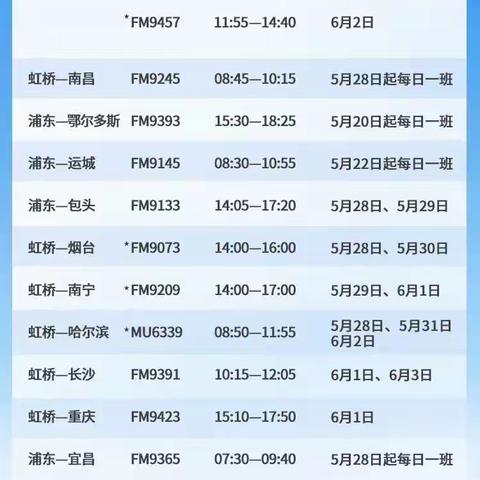 稳步有序推进复工复产 ，Are you ready?