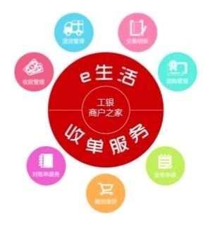 e商筑梦 市北二辽宁路在行动