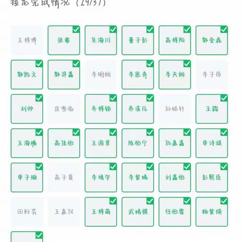 初二3班本周小结