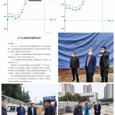 精准研判  有的放矢  现场督导措施落实扭转指标上升趋势
