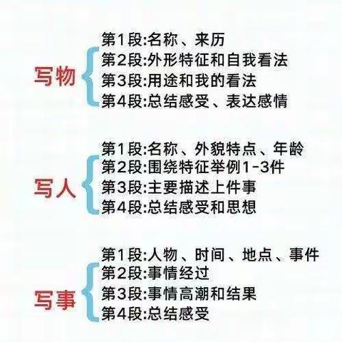 期末考试作文题该怎么审？