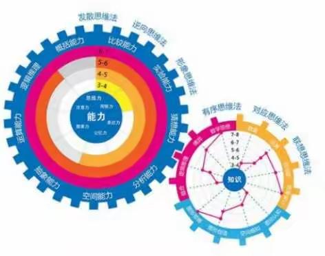 小学数学思维2020寒假训练营招生啦