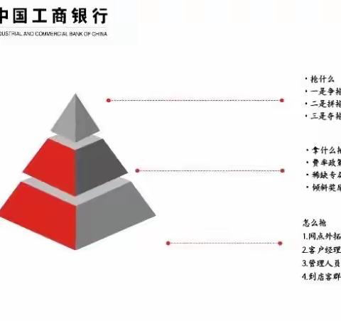 关于召开榆林分行“商户提质增效”工作推动会