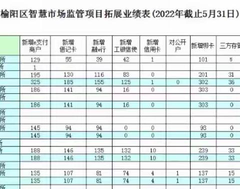 榆林分行智慧监管项目督导暨信用卡拓户工作会议