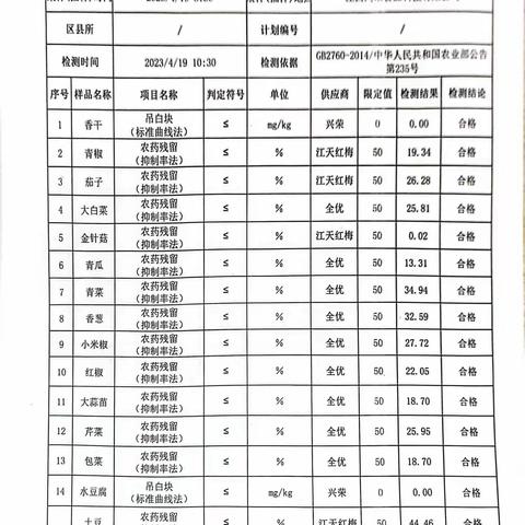 2023江西鸿米4月19日营养餐生产检查记录表
