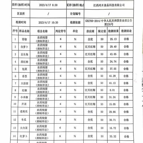2023江西鸿米4月17日营养餐生产检查记录表