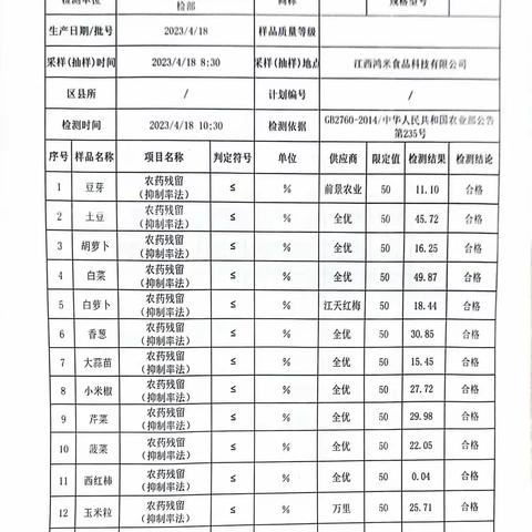 2023江西鸿米4月18日营养餐生产检查记录表