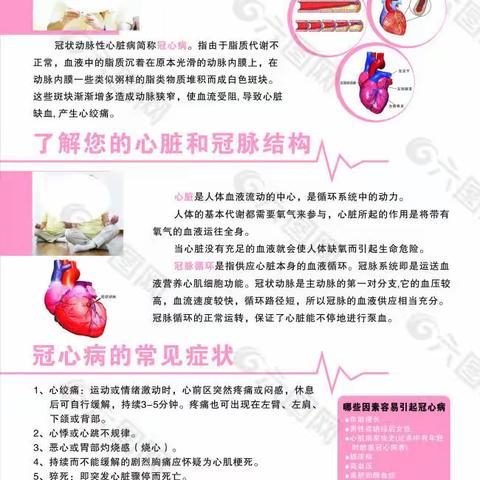 介入冠脉手术，小创口，大作为