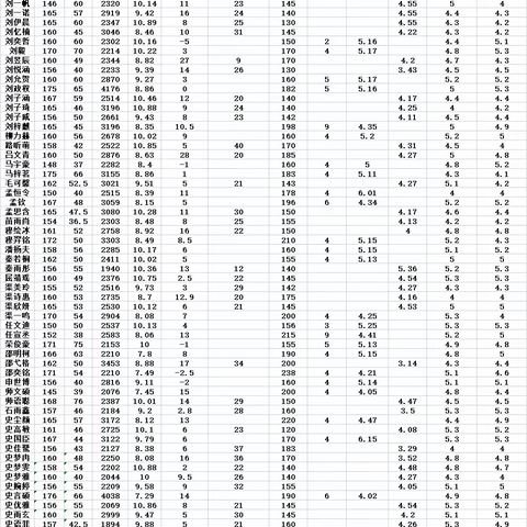 新城初级中学体育测试成绩公式