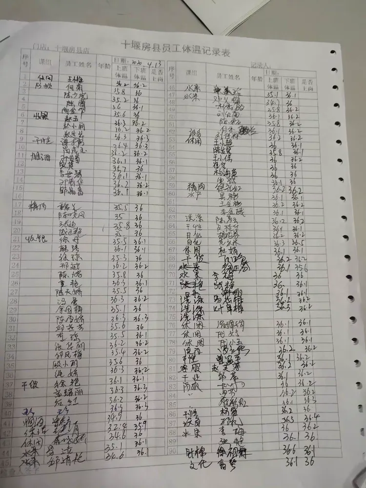 十堰房县店4月13日打烊巡场美篇