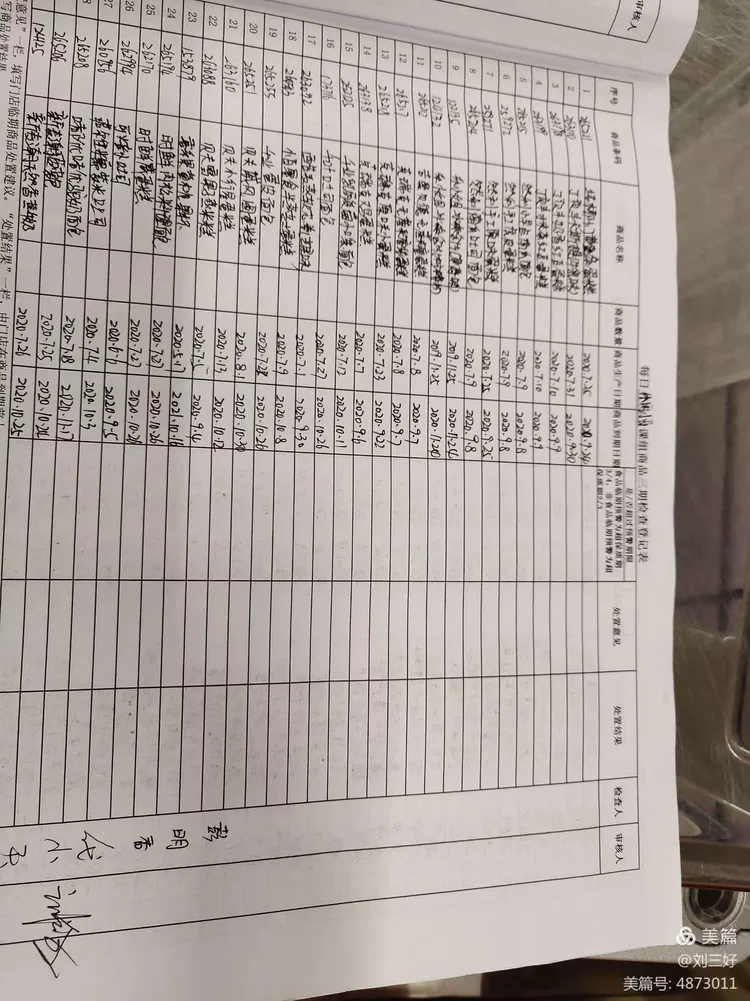 十堰房县店周二食品安全检查美篇