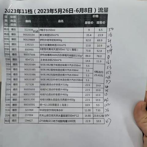 烟酒11档邮报陈列图片