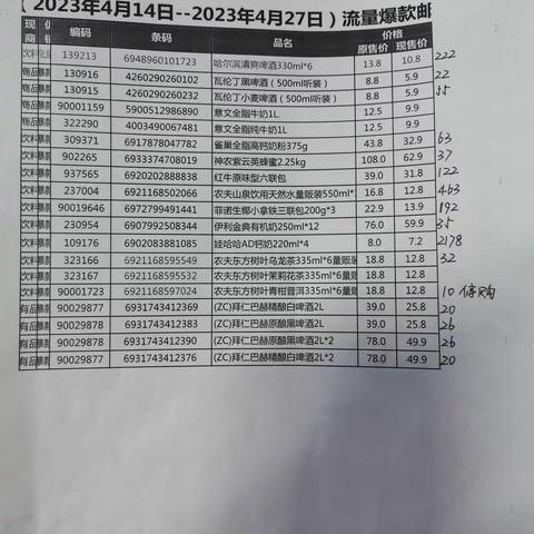 烟酒08档邮报陈列图片