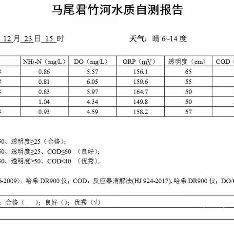 市政君竹河水系运营及维护日志2022.12.23