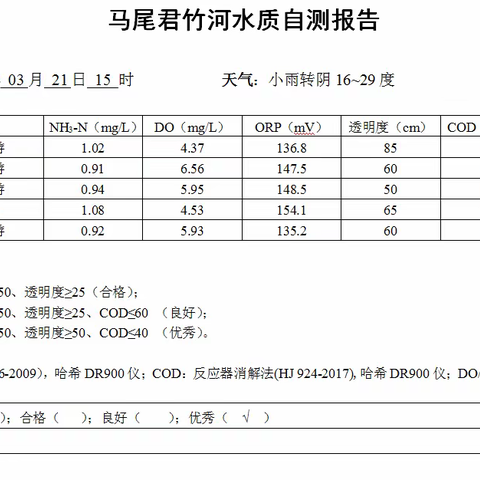 市政君竹河水系运营及维护日志2023.03.21