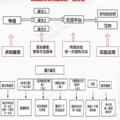 聚焦关键词句，感受壮美山河