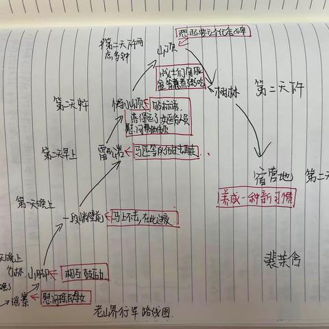 3.9碎碎念