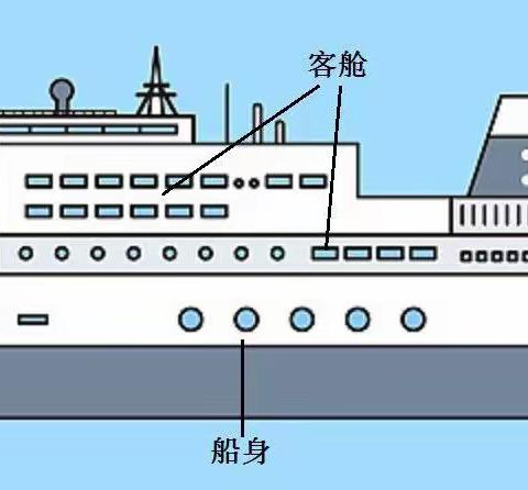 “轮船梦想家”中二班科学美术课