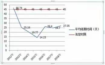 突出快简廉，盐田仲裁改革彰显社会效能