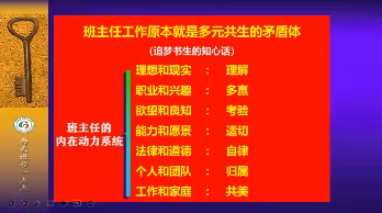 【武秀峰】暑期特训营第七讲学习感悟  ——班主任工作的科学架构与自我管理（一）