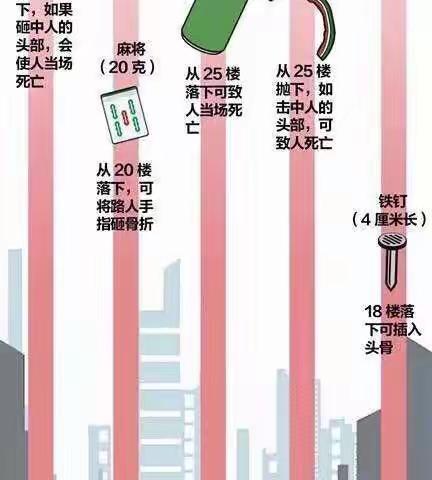 “禁止高空抛物”宣传 ——龙岩富力建发尚悦居