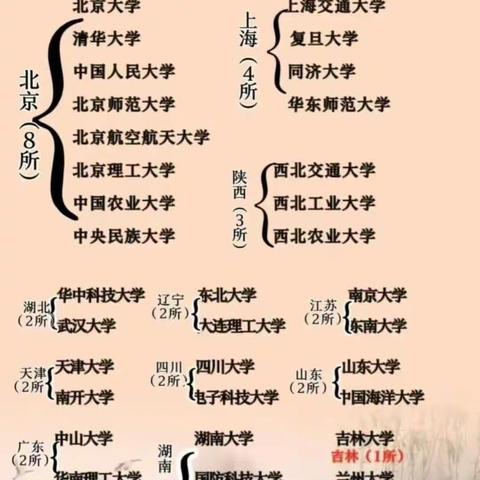 什么是985？什么是211？这个一定要让孩子知道