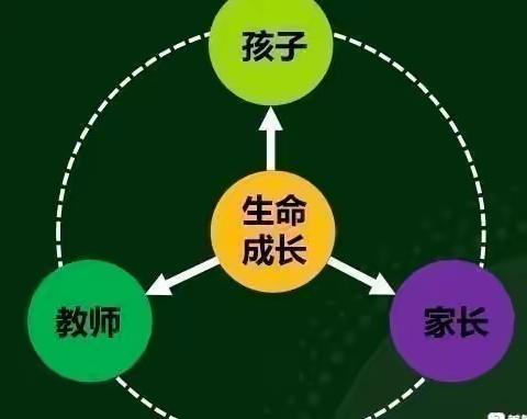 《严慈共体才能成就最好的教育》--《家长好好学习，孩子天天向上》附中丁家庄家长学校智慧学堂（十九）