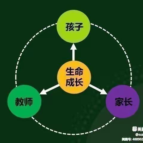 《家长好好学习，孩子天天向上》附中丁家庄家长学校智慧学堂（十七）《放假了，作为家长，我们可以这样做》