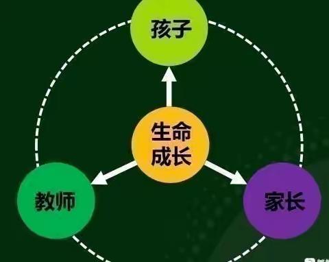 《家长好好学习，孩子天天向上》附中丁家庄家长学校智慧学堂（十八）《学霸暑假作息，有助于了解假期是差距的开始》