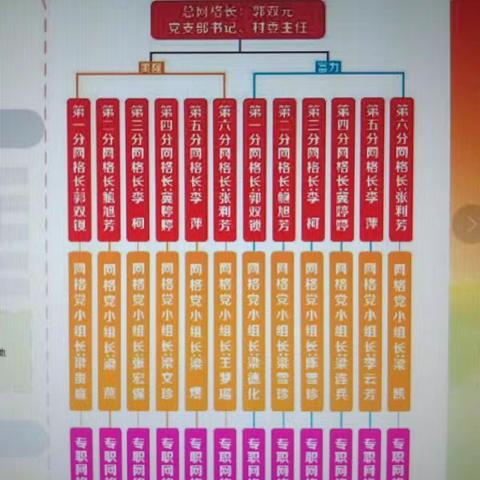 党建引领“网格化”  撬动基层“微治理”