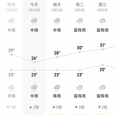 安全防汛一﹣玉田县第二幼儿园安全防汛隐患排查及温馨提示