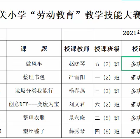 劳动励心智  实践促成长——酒泉市北关小学举办“劳动教育”教师教学技能大赛