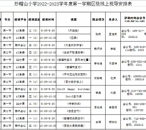 云端共坚守 视导促前行--纱帽山小学迎接线上教学视导工作