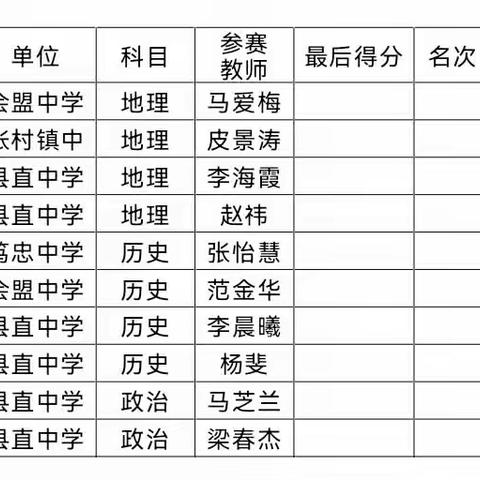 同怀初心竞绽放，异彩纷呈共争研 ----2023年西部片区“同课异构”优质课赛讲活动（副本）