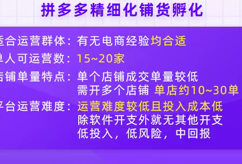 无货源店群玩法、运营流程细节分享，新手开店如何精细化选品运营