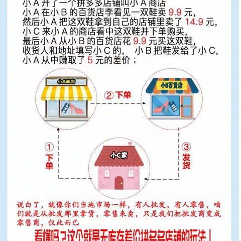 拼多多无货源店群技术运营玩法，群控软件代理。长期稳定招商加盟