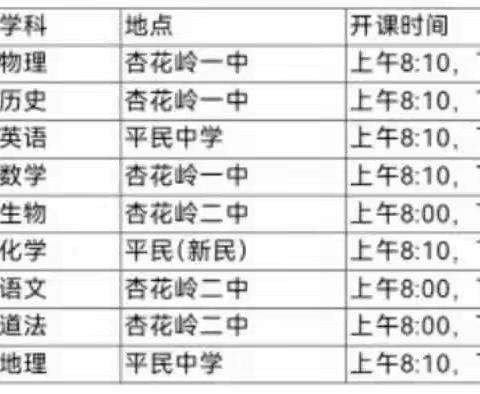 杏花岭区初中“日清周结”课改工程