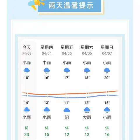明珠幼儿园雨天出行安全教育 防溺水安全教育
