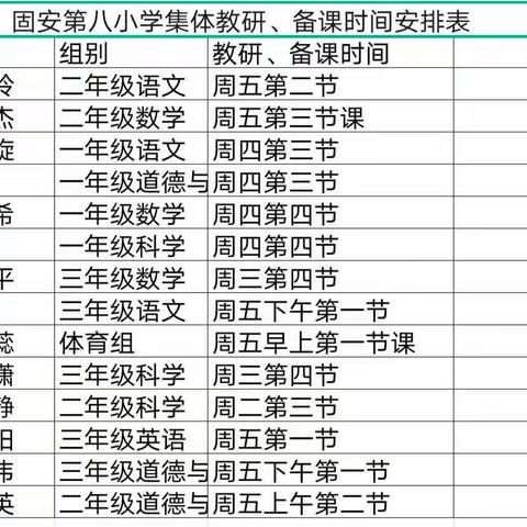 云端教研共成长 研训并行促提升—记固安第八小学学科组教研活动